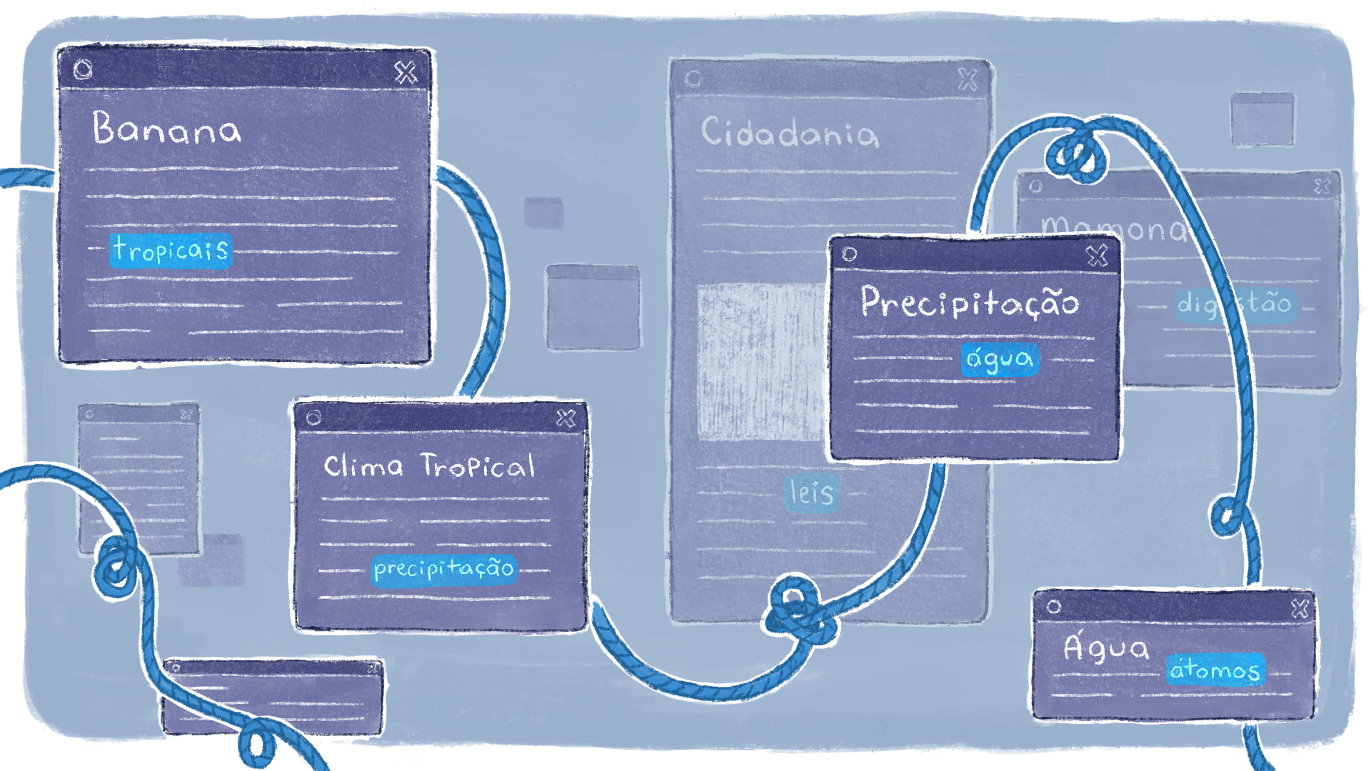 O Hipertexto como um emaranhado de nós digitais